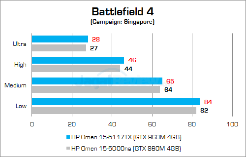 Review Notebook Gaming: HP Omen 15-5117TX 9 HP Omen 15-5117TX Battlefield 4 02