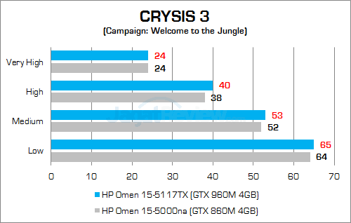 Review Notebook Gaming: HP Omen 15-5117TX 17 HP Omen 15-5117TX Crysis 3 02