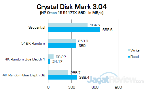 Review Notebook Gaming: HP Omen 15-5117TX 15 HP Omen 15-5117TX Crystal Disk Mark