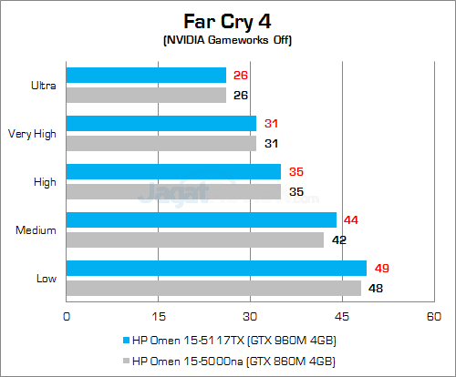 Review Notebook Gaming: HP Omen 15-5117TX 23 HP Omen 15-5117TX Far Cry 4
