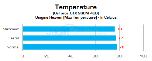 Review Notebook Gaming: HP Omen 15-5117TX 17 HP Omen 15-5117TX GPU Temp