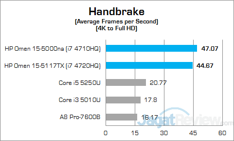 Review Notebook Gaming: HP Omen 15-5117TX 14 HP Omen 15-5117TX Handbrake 01
