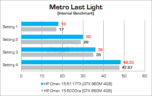 Review Notebook Gaming: HP Omen 15-5117TX 29 HP Omen 15-5117TX Metro Last Light 02