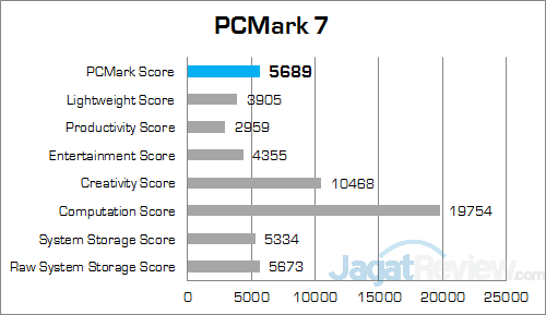 Review Notebook Gaming: HP Omen 15-5117TX 2 HP Omen 15-5117TX PCMark 7