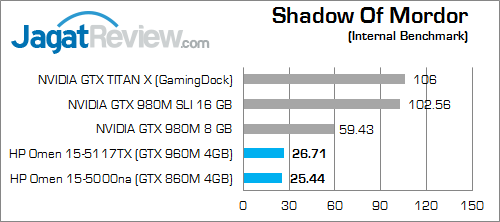 Review Notebook Gaming: HP Omen 15-5117TX 28 HP Omen 15-5117TX Shadow Of Mordor 01
