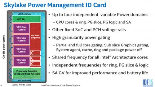 IDF15: Intel SpeedShift, Lebih Hemat dan Responsif 2 IDF15-speedshift (2)