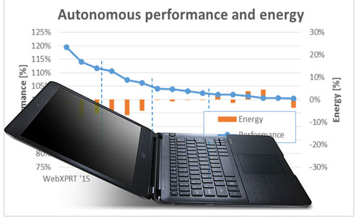IDF15: Intel SpeedShift, Lebih Hemat dan Responsif 1 IDF15 speedshift