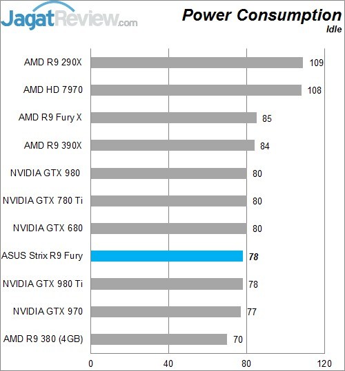 Review ASUS STRIX R9 FURY Direct CU III 2 Higher Better