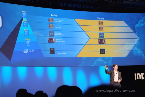 IDF15: IoT yang Lebih Mudah Dikembangkan 16 IOT-IDF15 (48)