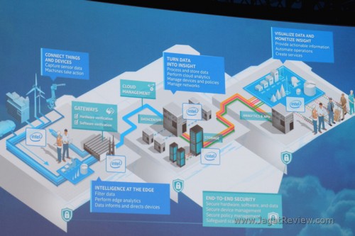 IDF15: IoT yang Lebih Mudah Dikembangkan 17 IOT-IDF15 (50)