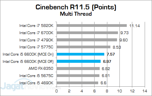 Review Prosesor: Intel Core i5 6600K 2 Intel Core i5 6600K Cinebench R115 01 v2