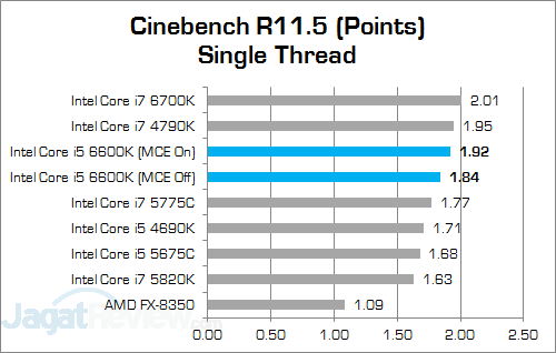 Review Prosesor: Intel Core i5 6600K 3 Intel Core i5 6600K Cinebench R115 02 v2