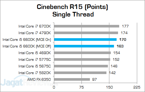 Review Prosesor: Intel Core i5 6600K 5 Intel Core i5 6600K Cinebench R15 02 v2