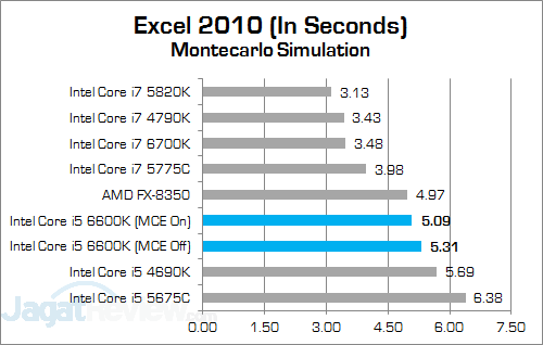 Review Prosesor: Intel Core i5 6600K 7 Intel Core i5 6600K Excel 2010 v2