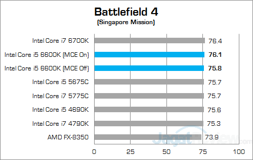 Intel Core i5 6600K w Discrete Battlefield 4