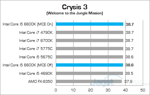 Intel Core i5 6600K w Discrete Crysis 3