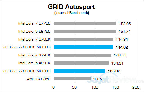 Intel Core i5 6600K w Discrete GRID Autosport