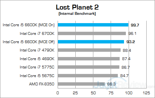 Intel Core i5 6600K w Discrete Lost Planet 2