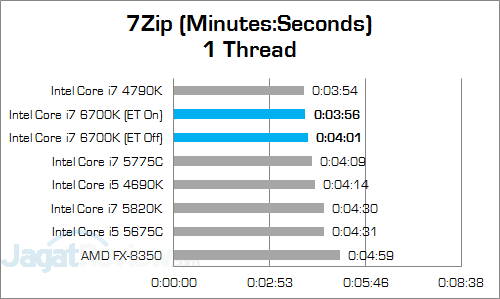 Review Prosesor: Intel Core i7 6700K 9 Intel Core i7 6700K 7Zip 01 v3