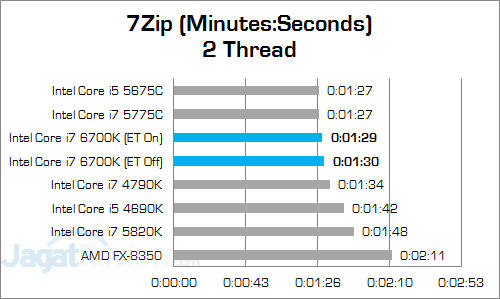 Review Prosesor: Intel Core i7 6700K 10 Intel Core i7 6700K 7Zip 02 v3