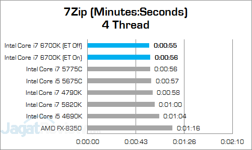 Review Prosesor: Intel Core i7 6700K 11 Intel Core i7 6700K 7Zip 03 v3