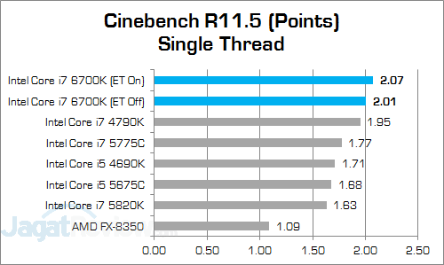 Review Prosesor: Intel Core i7 6700K 3 Intel Core i7 6700K Cinebench R115 02 v3