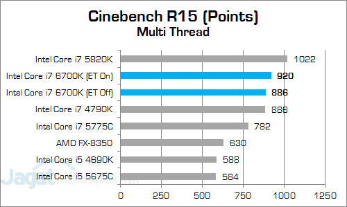 Review Prosesor: Intel Core i7 6700K 4 Intel Core i7 6700K Cinebench R15 01 v3