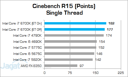Review Prosesor: Intel Core i7 6700K 5 Intel Core i7 6700K Cinebench R15 02 v3