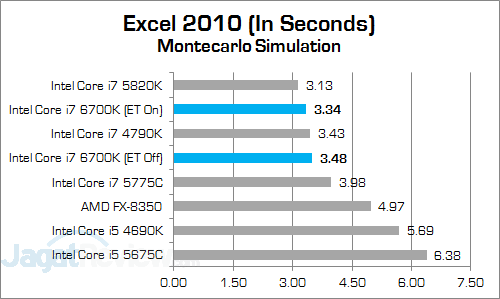 Review Prosesor: Intel Core i7 6700K 7 Intel Core i7 6700K Excel 2010 v3