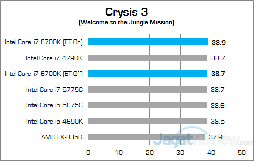 Intel Core i7 6700K w Discrete Crysis 3
