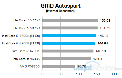 Intel Core i7 6700K w Discrete GRID Autosport