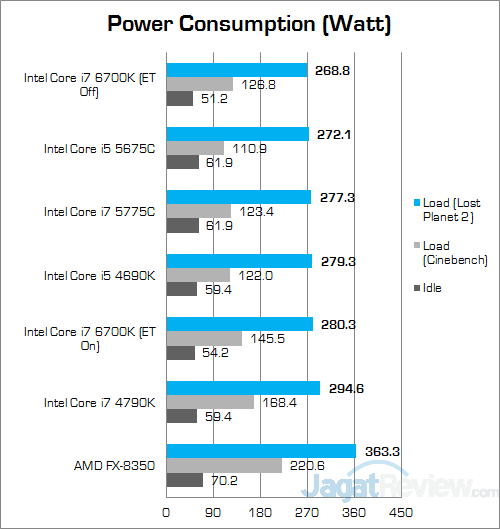Intel Core i7 6700K w Discrete Power