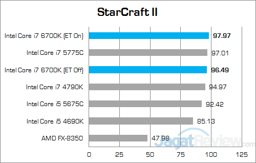 Intel Core i7 6700K w Discrete StarCraft II