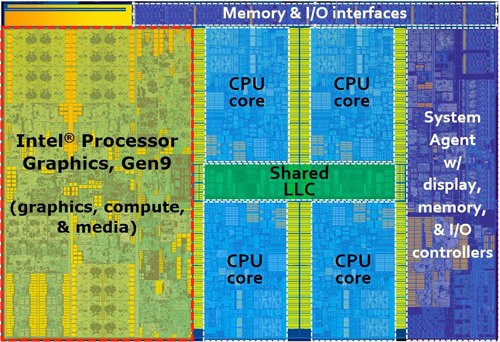 Intel Skylake Block Diagram