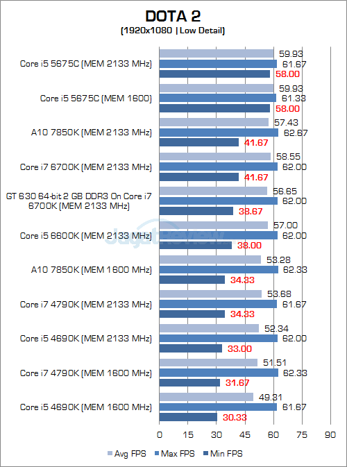 Intel Skylake DOTA 2 1080P 01