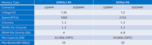 Teknologi Intel Skylake 13 Intel Skylake Memory Comparison