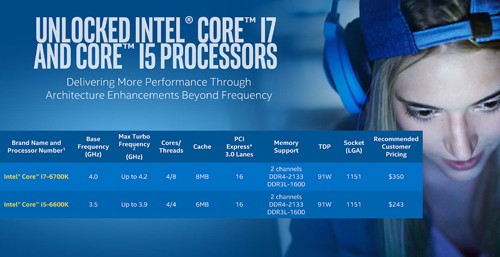 Teknologi Intel Skylake 2 Intel Skylake Processor Models