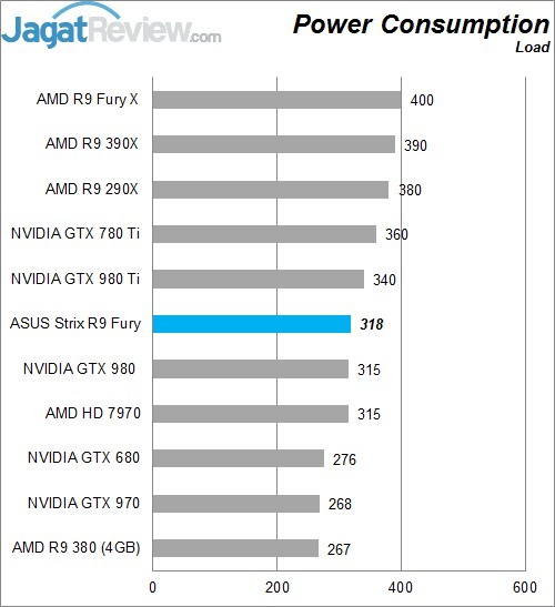 Review ASUS STRIX R9 FURY Direct CU III 3 Higher Better
