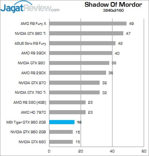 Review MSI GTX 960 2G OC 11 Mordor 960