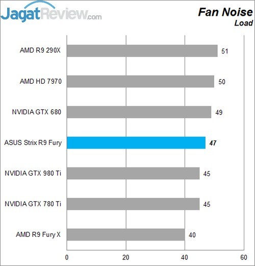 Review ASUS STRIX R9 FURY Direct CU III 6 Higher Better