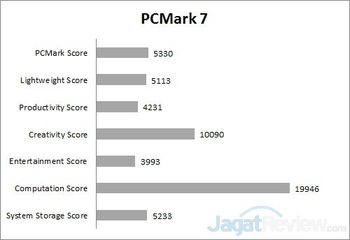 Review Ultrabook: Dell XPS 13 2 PCM7