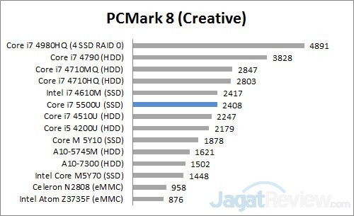 Review Ultrabook: Dell XPS 13 5 PCM8 Creative