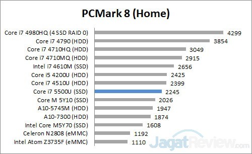 Review Ultrabook: Dell XPS 13 4 PCM8 Home
