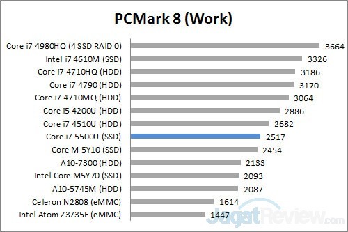 Review Ultrabook: Dell XPS 13 6 PCM8 Work