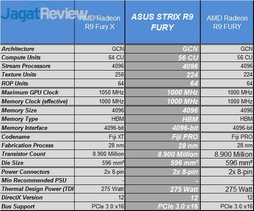 Review ASUS STRIX R9 FURY Direct CU III 1 PURI