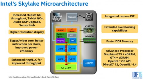 IDF15: Skylake yang Lebih Kencang dan Lebih Efisien 2 Skylake-IDF-(2)