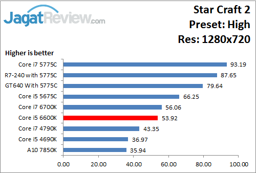 StarCraft2_High_1280x720_i566K