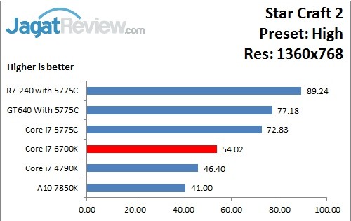StarCraft2_High_1360x768