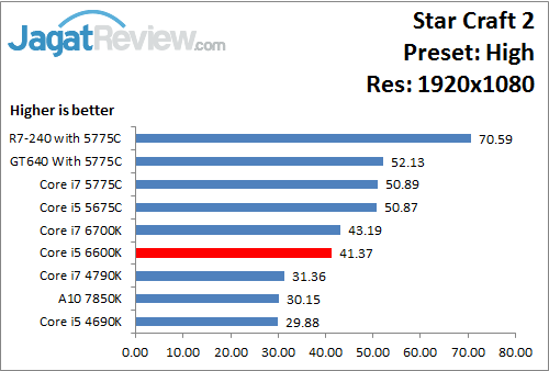 StarCraft2_High_1920x1080_i566K