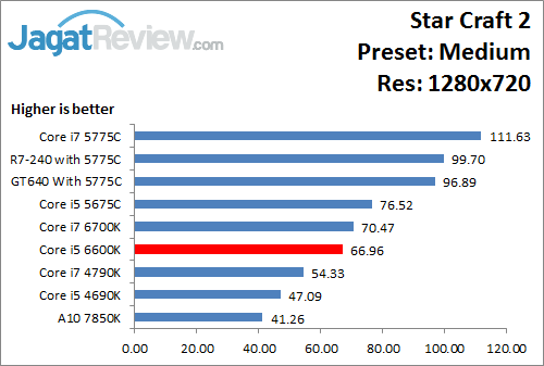 StarCraft2_Medium_1280x720_i566K